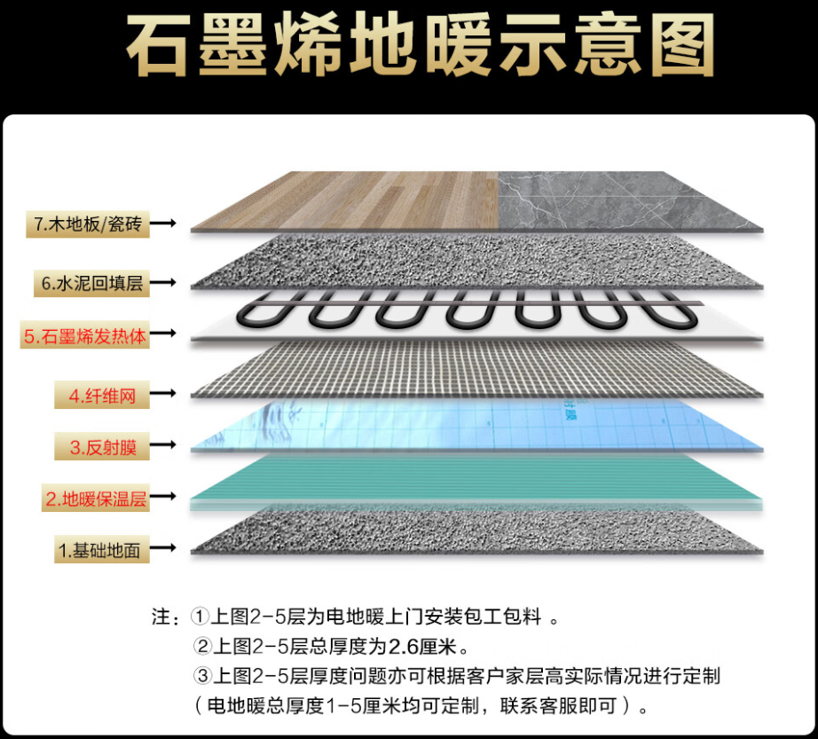 门源回族自治县 石墨烯电地暖公司哪家好？施工质量核心标准